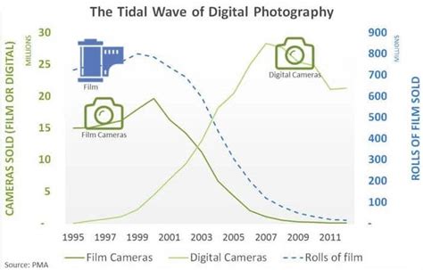 Mega Photho: The New Wave of Digital Photography .
